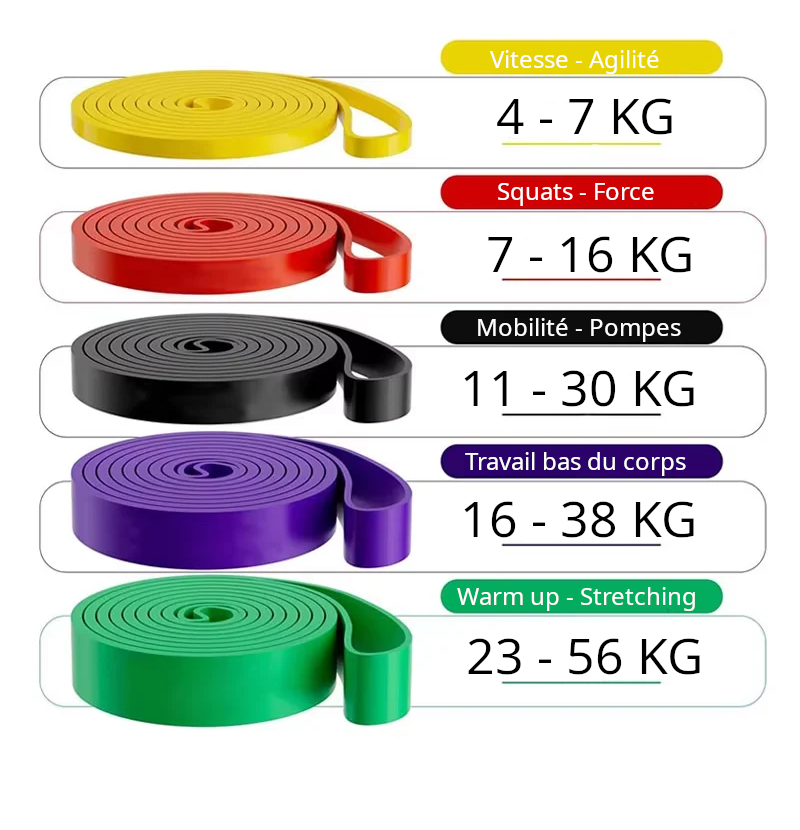 Bande de Résistance FB X45 - 45kg 🟢 | Aslan Arena